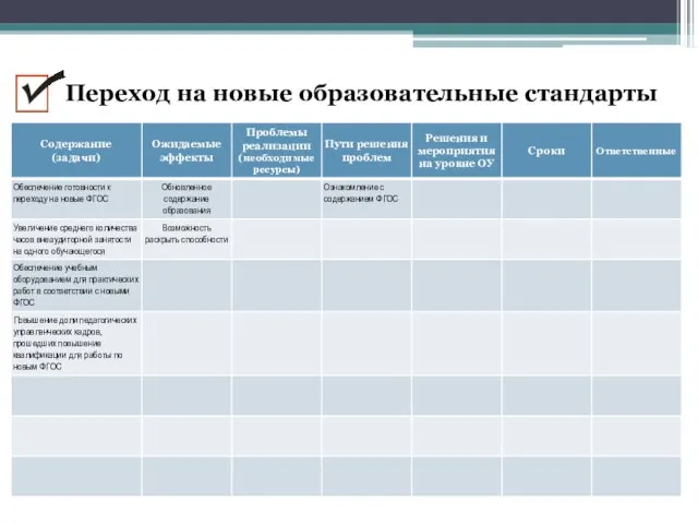 Переход на новые образовательные стандарты