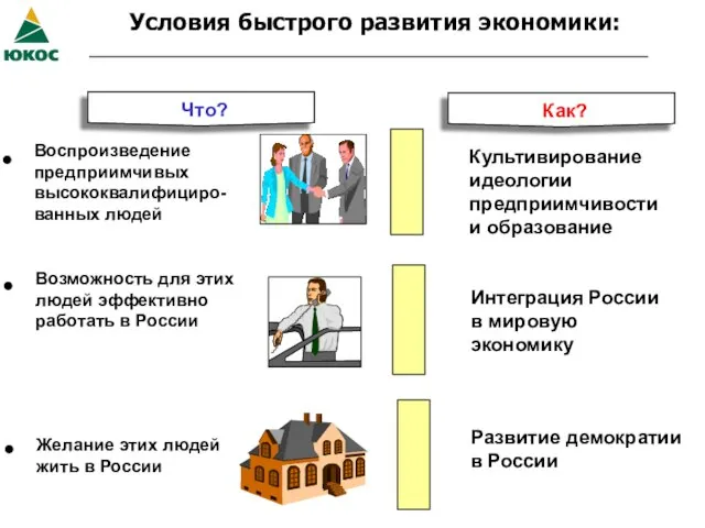 Условия быстрого развития экономики: Возможность для этих людей эффективно работать в России