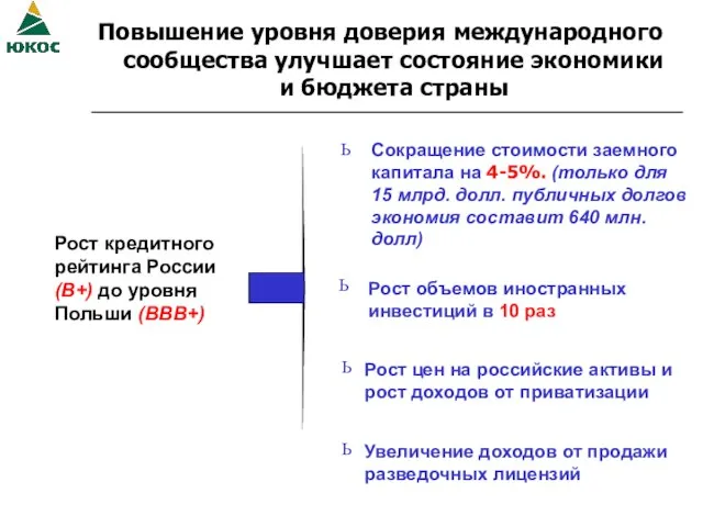 Повышение уровня доверия международного сообщества улучшает состояние экономики и бюджета страны Ь