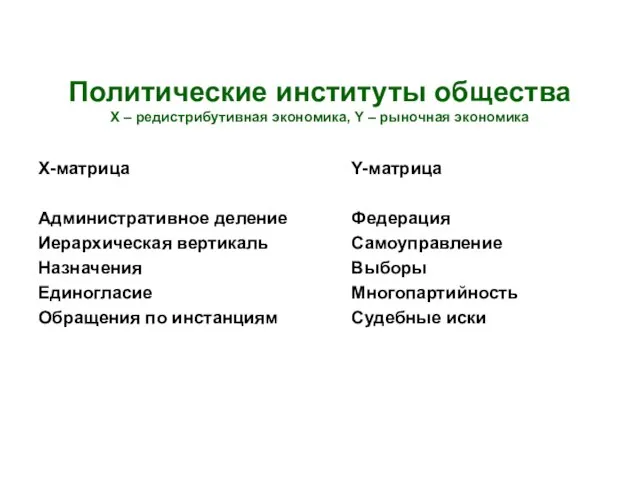 Политические институты общества Х – редистрибутивная экономика, Y – рыночная экономика Х-матрица