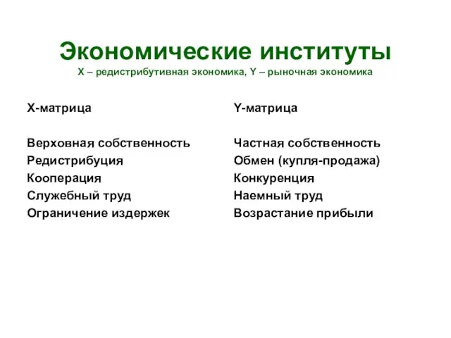 Экономические институты Х – редистрибутивная экономика, Y – рыночная экономика Х-матрица Верховная