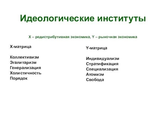 Идеологические институты Х – редистрибутивная экономика, Y – рыночная экономика Х-матрица Коллективизм