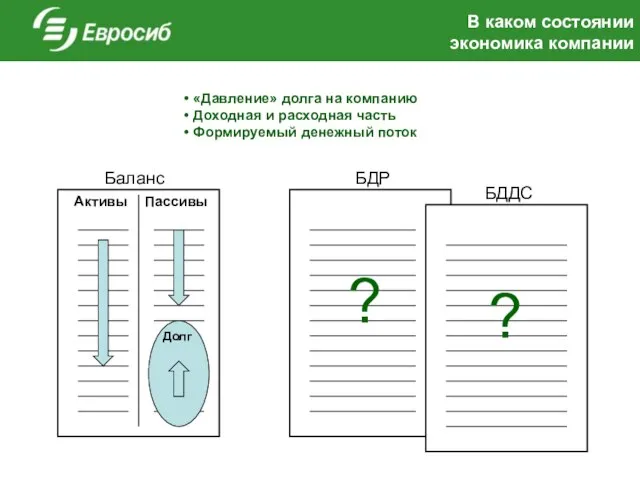 В каком состоянии экономика компании Баланс Долг БДР БДДС «Давление» долга на