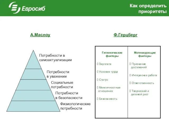 Как определить приоритеты Ф.Герцберг