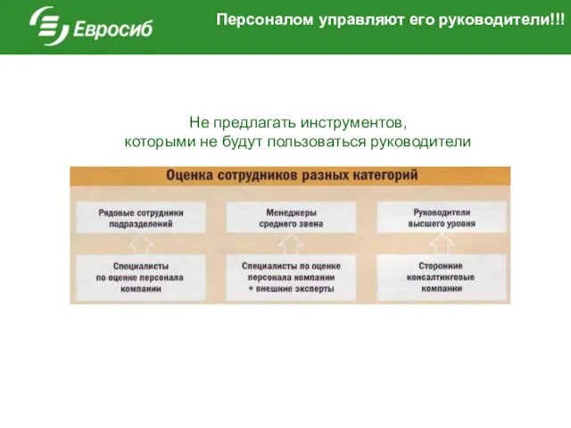 Персоналом управляют его руководители!!! Не предлагать инструментов, которыми не будут пользоваться руководители