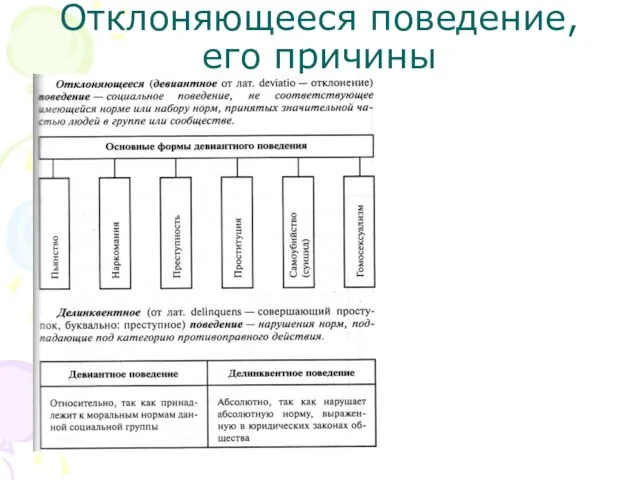 Отклоняющееся поведение, его причины