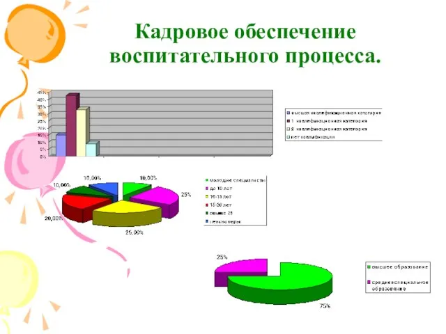 Кадровое обеспечение воспитательного процесса.