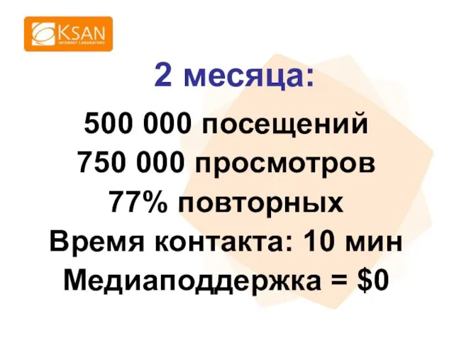 500 000 посещений 750 000 просмотров 77% повторных Время контакта: 10 мин