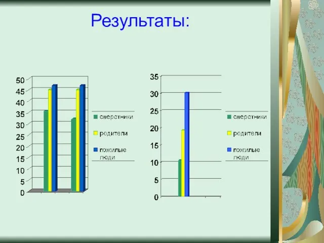 Результаты: