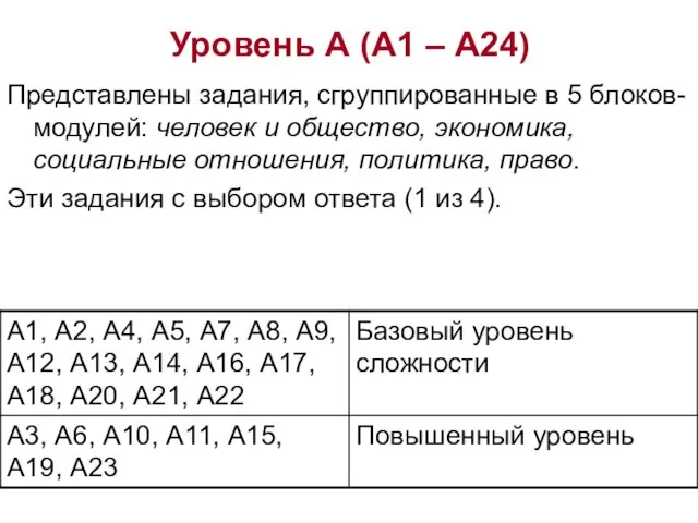 Уровень А (А1 – А24) Представлены задания, сгруппированные в 5 блоков-модулей: человек