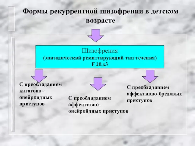 Формы рекуррентной шизофрении в детском возрасте С преобладанием аффективно- онейройдных приступов С