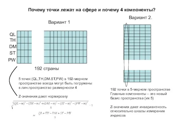 Почему точки лежат на сфере и почему 4 компоненты? Вариант 1 QL