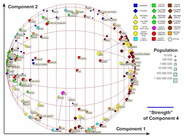 Component 1 Component 2 “Strength” of Component 4 10 000 100 000