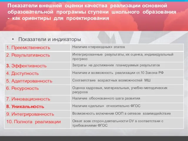 Показатели внешней оценки качества реализации основной образовательной программы ступени школьного образования -