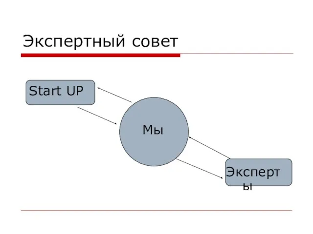 Экспертный совет Start UP Эксперты Мы