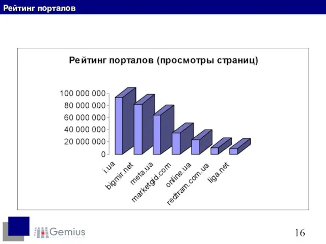 Рейтинг порталов