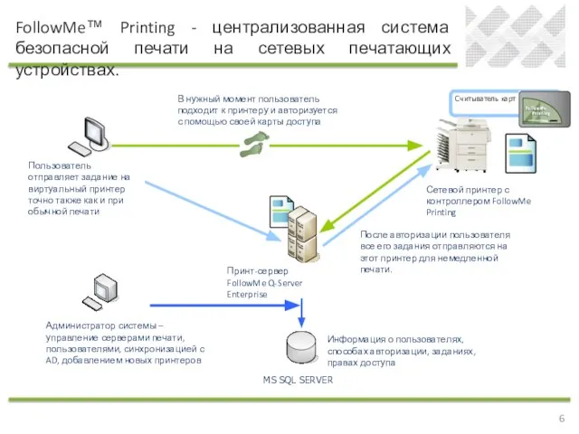 После авторизации пользователя все его задания отправляются на этот принтер для немедленной