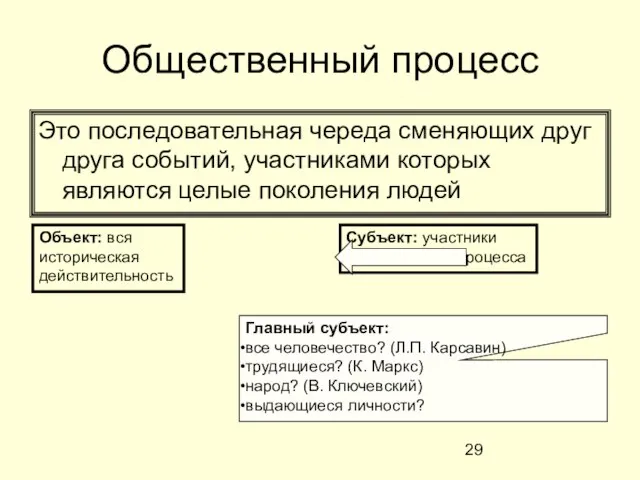 Общественный процесс Это последовательная череда сменяющих друг друга событий, участниками которых являются