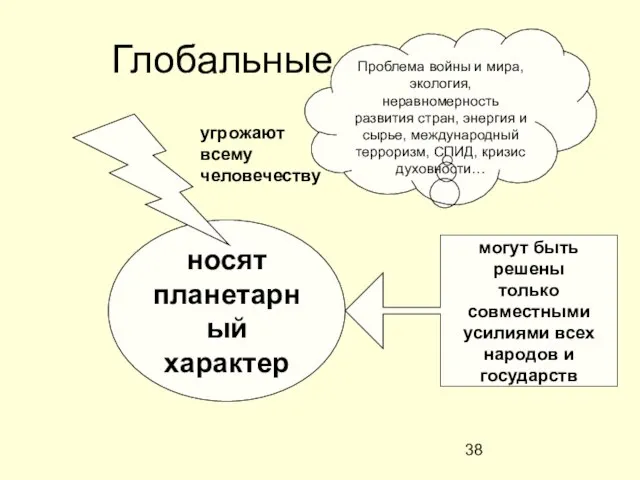 Глобальные проблемы носят планетарный характер угрожают всему человечеству могут быть решены только