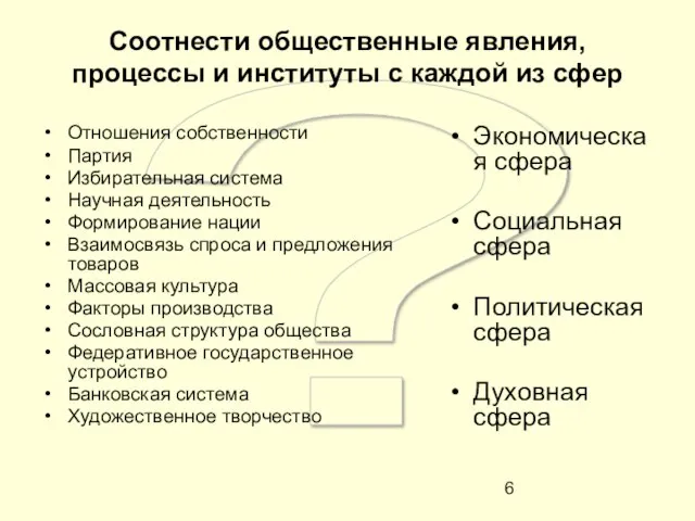 ? Соотнести общественные явления, процессы и институты с каждой из сфер Отношения