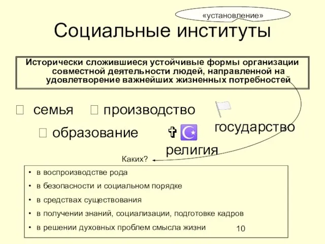 Социальные институты Исторически сложившиеся устойчивые формы организации совместной деятельности людей, направленной на