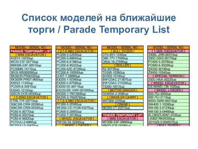 Список моделей на ближайшие торги / Parade Temporary List