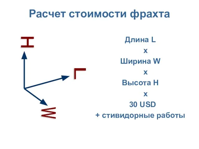 Расчет стоимости фрахта Длина L х Ширина W x Высота H x