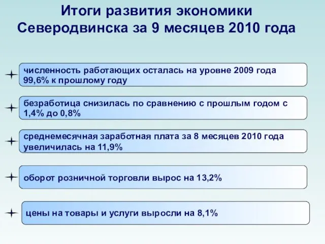 Итоги развития экономики Северодвинска за 9 месяцев 2010 года численность работающих осталась