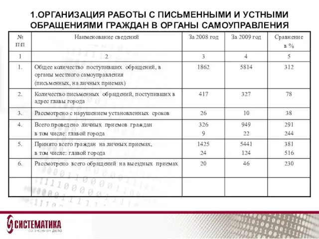 1.ОРГАНИЗАЦИЯ РАБОТЫ С ПИСЬМЕННЫМИ И УСТНЫМИ ОБРАЩЕНИЯМИ ГРАЖДАН В ОРГАНЫ САМОУПРАВЛЕНИЯ