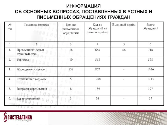 ИНФОРМАЦИЯ ОБ ОСНОВНЫХ ВОПРОСАХ, ПОСТАВЛЕННЫХ В УСТНЫХ И ПИСЬМЕННЫХ ОБРАЩЕНИЯХ ГРАЖДАН