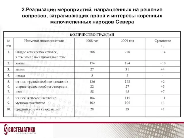 2.Реализация мероприятий, направленных на решение вопросов, затрагивающих права и интересы коренных малочисленных народов Севера