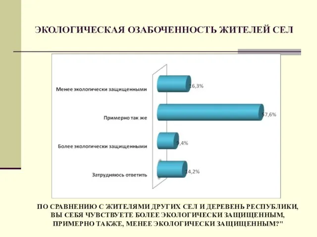 ЭКОЛОГИЧЕСКАЯ ОЗАБОЧЕННОСТЬ ЖИТЕЛЕЙ СЕЛ ПО СРАВНЕНИЮ С ЖИТЕЛЯМИ ДРУГИХ СЕЛ И ДЕРЕВЕНЬ