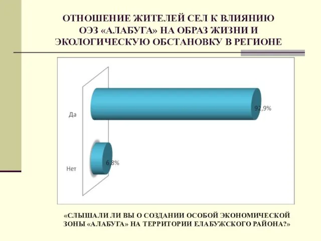 ОТНОШЕНИЕ ЖИТЕЛЕЙ СЕЛ К ВЛИЯНИЮ ОЭЗ «АЛАБУГА» НА ОБРАЗ ЖИЗНИ И ЭКОЛОГИЧЕСКУЮ