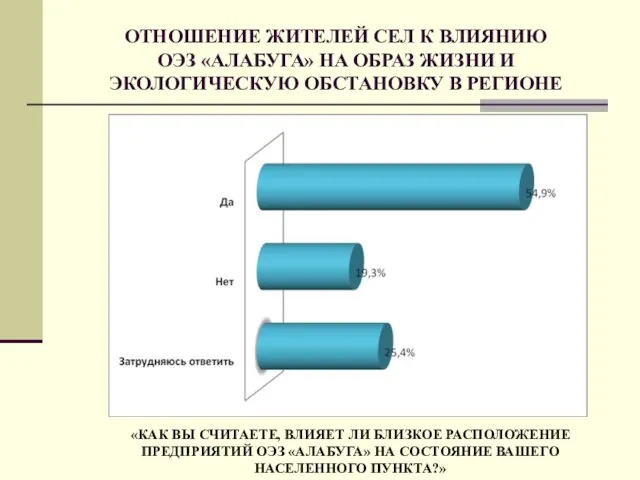 ОТНОШЕНИЕ ЖИТЕЛЕЙ СЕЛ К ВЛИЯНИЮ ОЭЗ «АЛАБУГА» НА ОБРАЗ ЖИЗНИ И ЭКОЛОГИЧЕСКУЮ