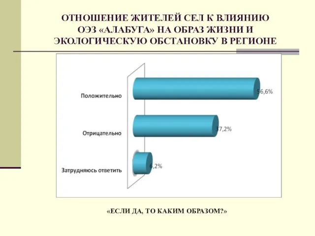 ОТНОШЕНИЕ ЖИТЕЛЕЙ СЕЛ К ВЛИЯНИЮ ОЭЗ «АЛАБУГА» НА ОБРАЗ ЖИЗНИ И ЭКОЛОГИЧЕСКУЮ