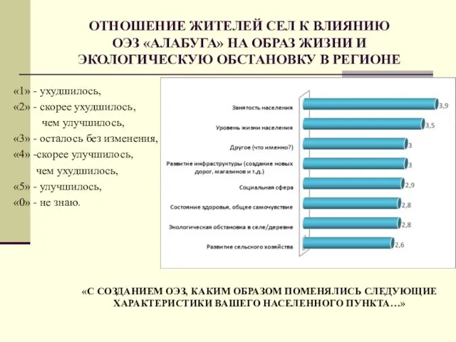 ОТНОШЕНИЕ ЖИТЕЛЕЙ СЕЛ К ВЛИЯНИЮ ОЭЗ «АЛАБУГА» НА ОБРАЗ ЖИЗНИ И ЭКОЛОГИЧЕСКУЮ