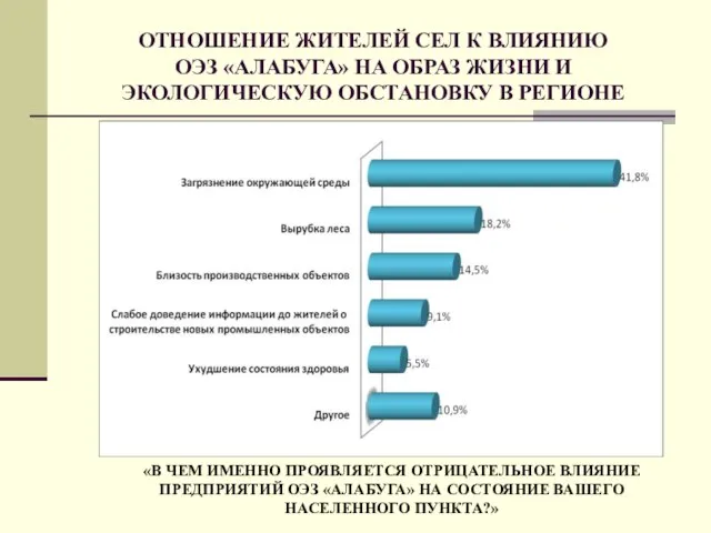 ОТНОШЕНИЕ ЖИТЕЛЕЙ СЕЛ К ВЛИЯНИЮ ОЭЗ «АЛАБУГА» НА ОБРАЗ ЖИЗНИ И ЭКОЛОГИЧЕСКУЮ