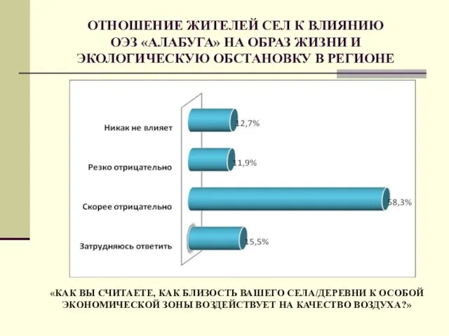 ОТНОШЕНИЕ ЖИТЕЛЕЙ СЕЛ К ВЛИЯНИЮ ОЭЗ «АЛАБУГА» НА ОБРАЗ ЖИЗНИ И ЭКОЛОГИЧЕСКУЮ