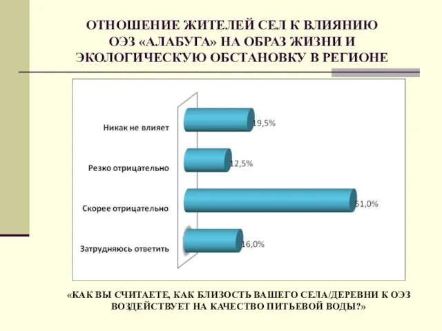 ОТНОШЕНИЕ ЖИТЕЛЕЙ СЕЛ К ВЛИЯНИЮ ОЭЗ «АЛАБУГА» НА ОБРАЗ ЖИЗНИ И ЭКОЛОГИЧЕСКУЮ