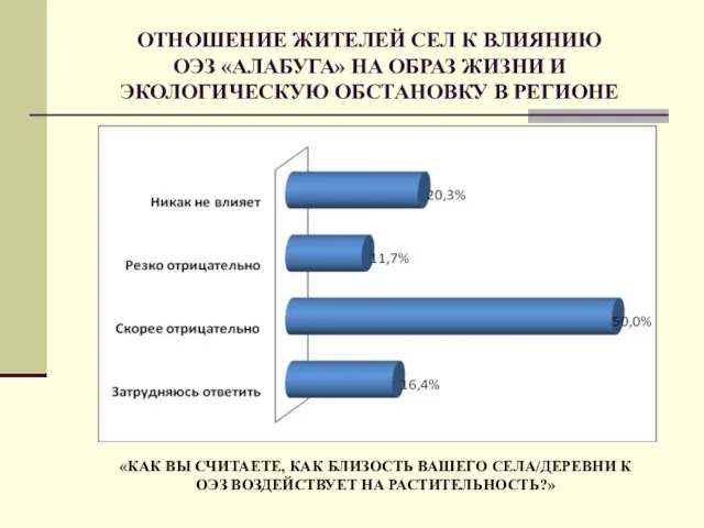 ОТНОШЕНИЕ ЖИТЕЛЕЙ СЕЛ К ВЛИЯНИЮ ОЭЗ «АЛАБУГА» НА ОБРАЗ ЖИЗНИ И ЭКОЛОГИЧЕСКУЮ