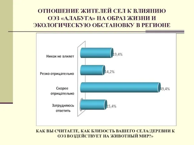 ОТНОШЕНИЕ ЖИТЕЛЕЙ СЕЛ К ВЛИЯНИЮ ОЭЗ «АЛАБУГА» НА ОБРАЗ ЖИЗНИ И ЭКОЛОГИЧЕСКУЮ