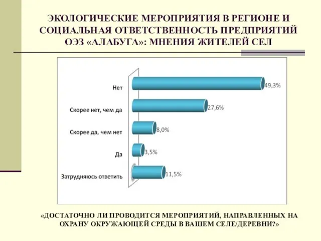 ЭКОЛОГИЧЕСКИЕ МЕРОПРИЯТИЯ В РЕГИОНЕ И СОЦИАЛЬНАЯ ОТВЕТСТВЕННОСТЬ ПРЕДПРИЯТИЙ ОЭЗ «АЛАБУГА»: МНЕНИЯ ЖИТЕЛЕЙ