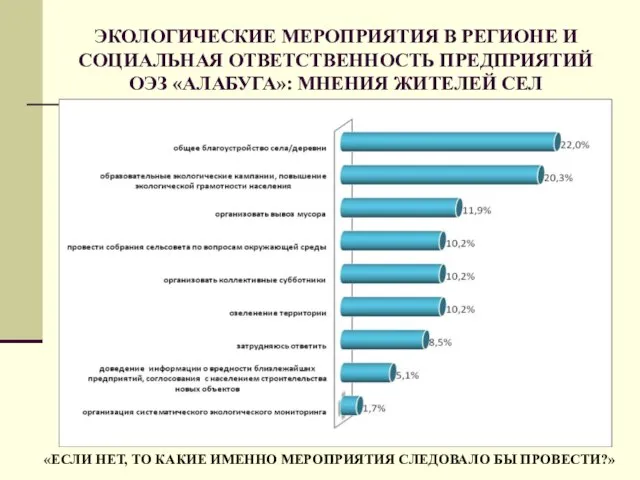 ЭКОЛОГИЧЕСКИЕ МЕРОПРИЯТИЯ В РЕГИОНЕ И СОЦИАЛЬНАЯ ОТВЕТСТВЕННОСТЬ ПРЕДПРИЯТИЙ ОЭЗ «АЛАБУГА»: МНЕНИЯ ЖИТЕЛЕЙ