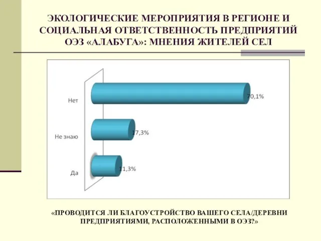 ЭКОЛОГИЧЕСКИЕ МЕРОПРИЯТИЯ В РЕГИОНЕ И СОЦИАЛЬНАЯ ОТВЕТСТВЕННОСТЬ ПРЕДПРИЯТИЙ ОЭЗ «АЛАБУГА»: МНЕНИЯ ЖИТЕЛЕЙ