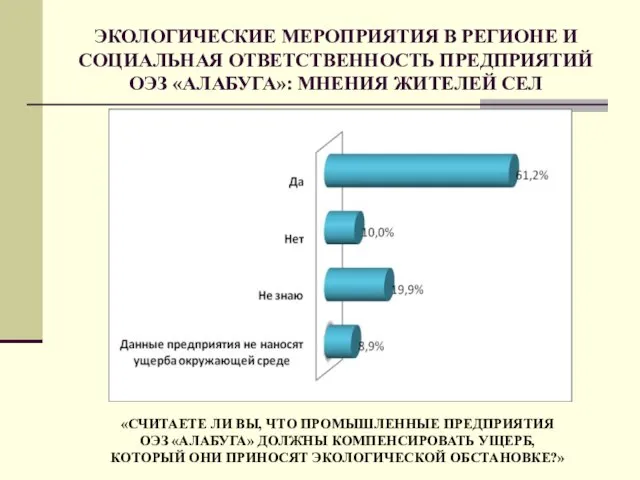 ЭКОЛОГИЧЕСКИЕ МЕРОПРИЯТИЯ В РЕГИОНЕ И СОЦИАЛЬНАЯ ОТВЕТСТВЕННОСТЬ ПРЕДПРИЯТИЙ ОЭЗ «АЛАБУГА»: МНЕНИЯ ЖИТЕЛЕЙ