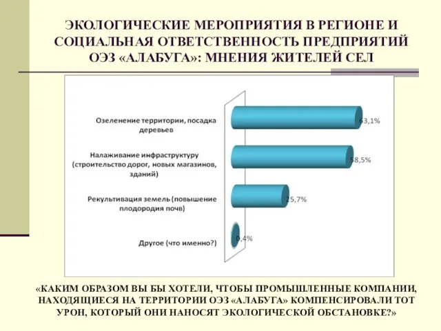 ЭКОЛОГИЧЕСКИЕ МЕРОПРИЯТИЯ В РЕГИОНЕ И СОЦИАЛЬНАЯ ОТВЕТСТВЕННОСТЬ ПРЕДПРИЯТИЙ ОЭЗ «АЛАБУГА»: МНЕНИЯ ЖИТЕЛЕЙ