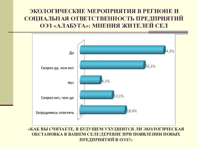 ЭКОЛОГИЧЕСКИЕ МЕРОПРИЯТИЯ В РЕГИОНЕ И СОЦИАЛЬНАЯ ОТВЕТСТВЕННОСТЬ ПРЕДПРИЯТИЙ ОЭЗ «АЛАБУГА»: МНЕНИЯ ЖИТЕЛЕЙ