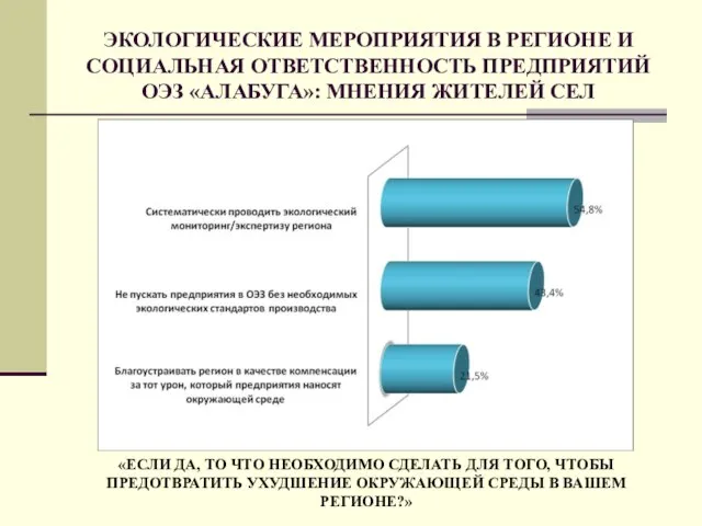 ЭКОЛОГИЧЕСКИЕ МЕРОПРИЯТИЯ В РЕГИОНЕ И СОЦИАЛЬНАЯ ОТВЕТСТВЕННОСТЬ ПРЕДПРИЯТИЙ ОЭЗ «АЛАБУГА»: МНЕНИЯ ЖИТЕЛЕЙ