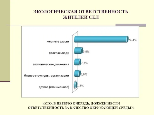 ЭКОЛОГИЧЕСКАЯ ОТВЕТСТВЕННОСТЬ ЖИТЕЛЕЙ СЕЛ «КТО, В ПЕРВУЮ ОЧЕРЕДЬ, ДОЛЖЕН НЕСТИ ОТВЕТСТВЕННОСТЬ ЗА КАЧЕСТВО ОКРУЖАЮЩЕЙ СРЕДЫ?»