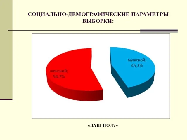 СОЦИАЛЬНО-ДЕМОГРАФИЧЕСКИЕ ПАРАМЕТРЫ ВЫБОРКИ: «ВАШ ПОЛ?»